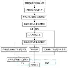 啊啊啊插抽插视频基于直流电法的煤层增透措施效果快速检验技术